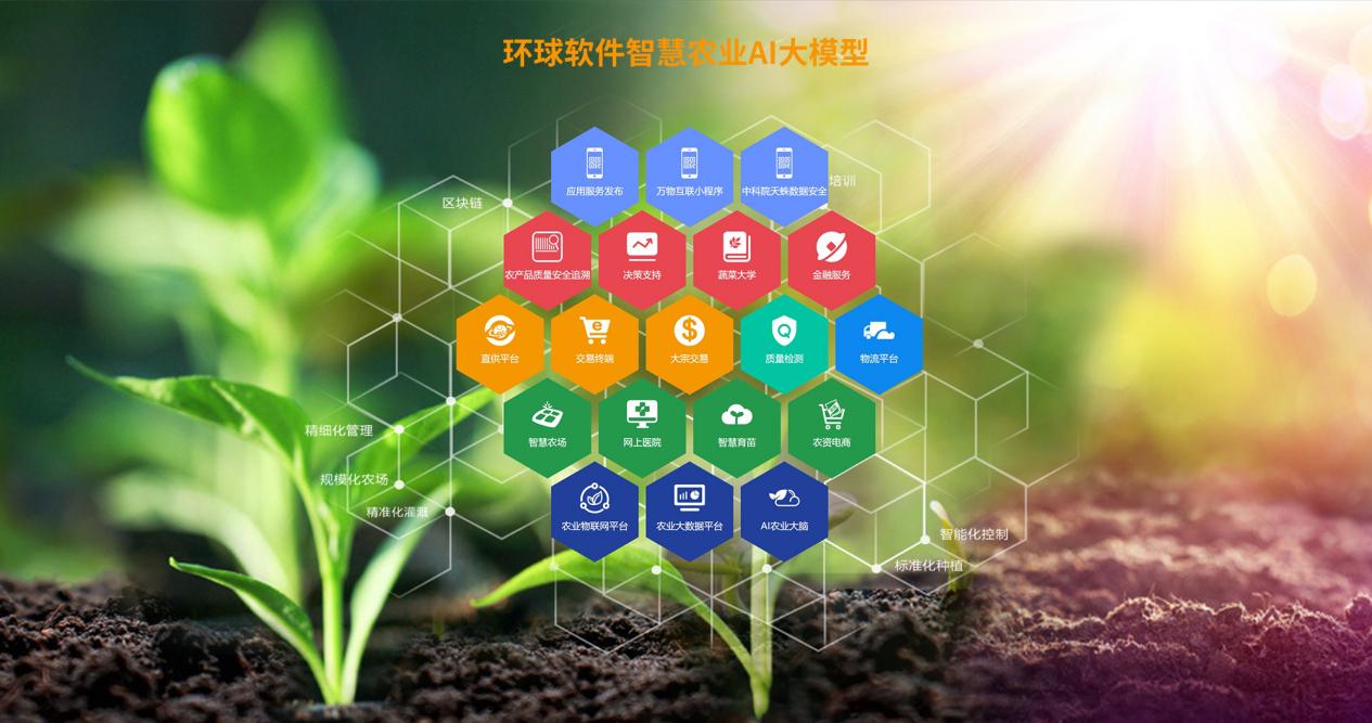 環(huán)球軟件智慧農(nóng)業(yè)AI大模型來嘍