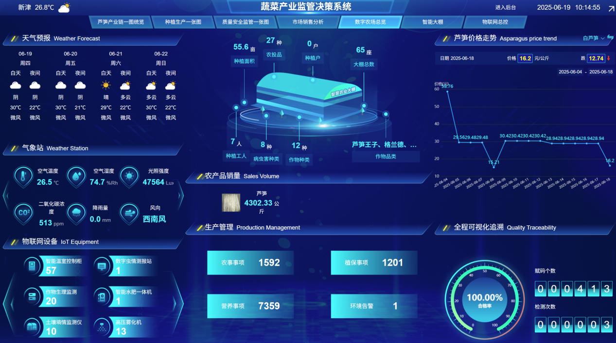 四川省委常委、成都市委書記曹立軍調(diào)研 新津區(qū)國家數(shù)字設(shè)施農(nóng)業(yè)創(chuàng)新應(yīng)用基地