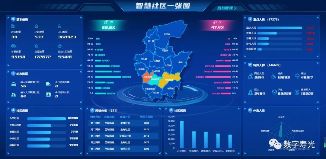 泛感知、匯數(shù)據(jù)、智應(yīng)用 打造新型智慧社區(qū)新模式
